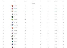 谁主沉浮?争冠组7支球队攻防全对决